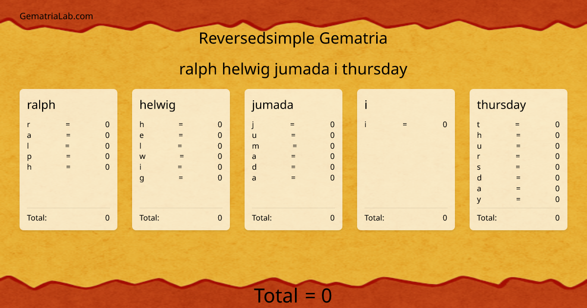 ralph helwig jumada i thursday in reversedsimple Gematria